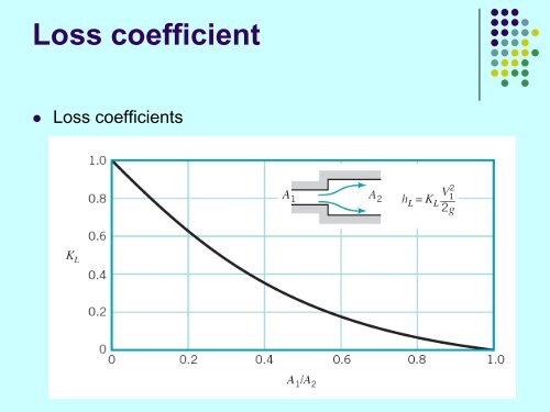 Viscous Flow in Pipes.pdf