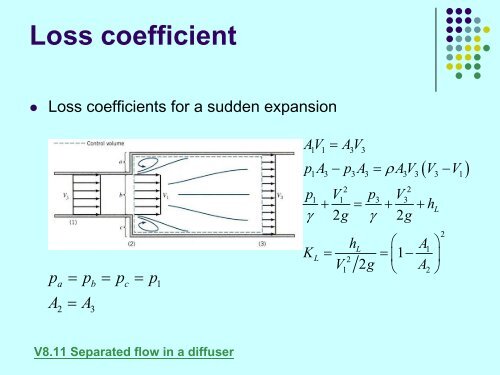 Viscous Flow in Pipes.pdf