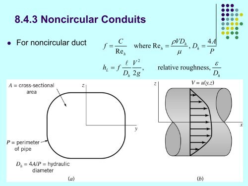 Viscous Flow in Pipes.pdf