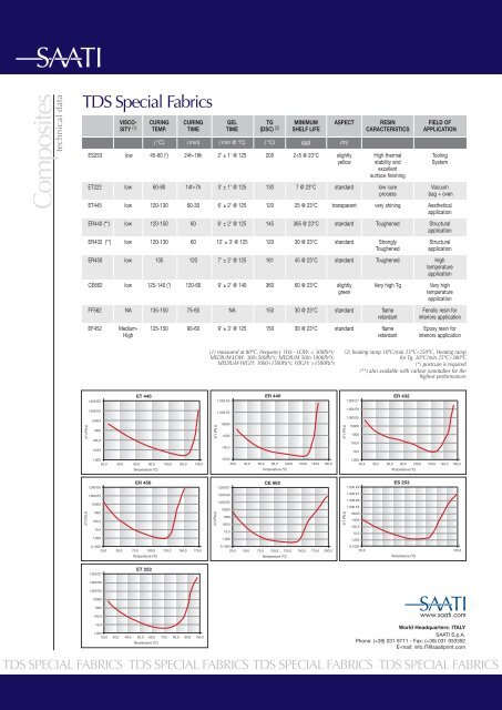 TDS_Special Fabrics - Saati