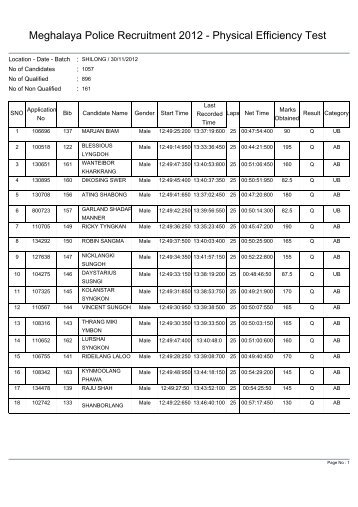 Comprehensive List - Govt. of Meghalaya, Home (Police) Department