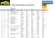 Starterliste - ADAC Voralpen-Rallye