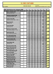 13. SSC CUP 2000