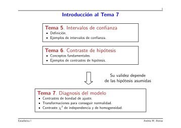 IntroducciÃ³n al Tema 7 Tema 5. Intervalos de confianza Tema 6 ...