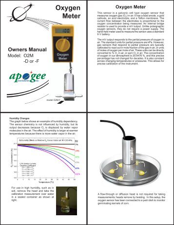 Oxygen Meter - Apogee Instruments