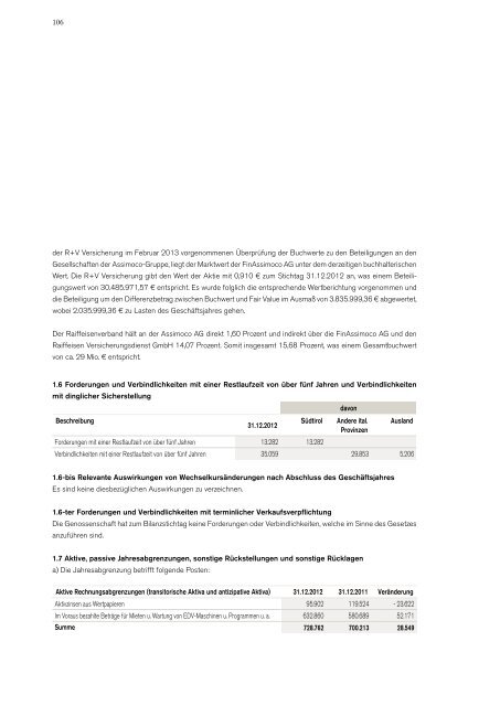 Raiffeisenverband SÃ¼dtirol Genossenschaft