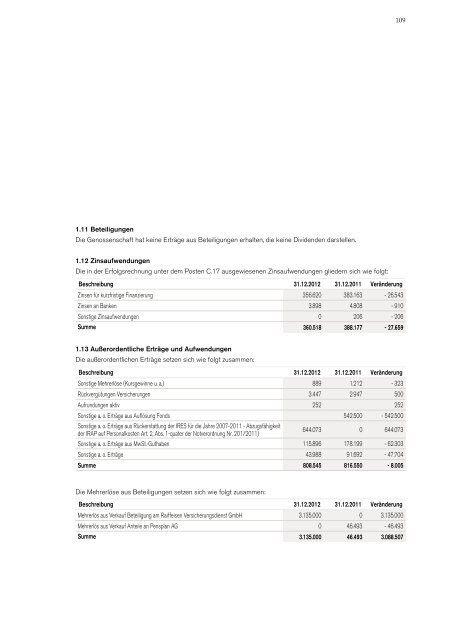 Raiffeisenverband SÃ¼dtirol Genossenschaft