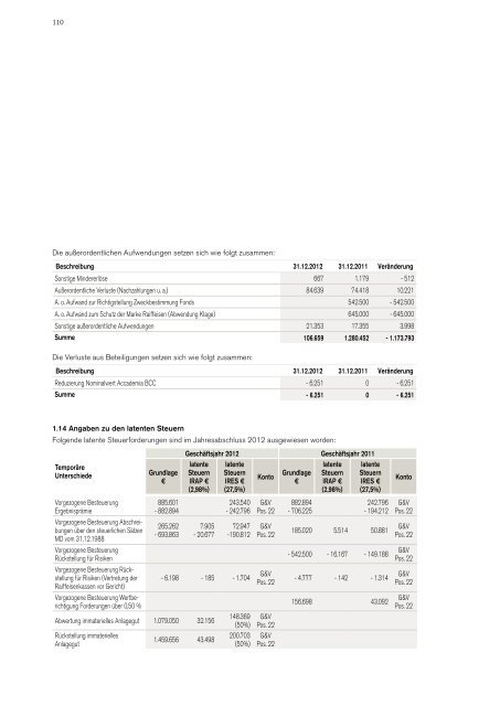 Raiffeisenverband SÃ¼dtirol Genossenschaft