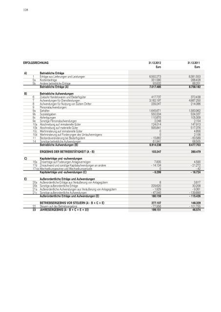 Raiffeisenverband SÃ¼dtirol Genossenschaft