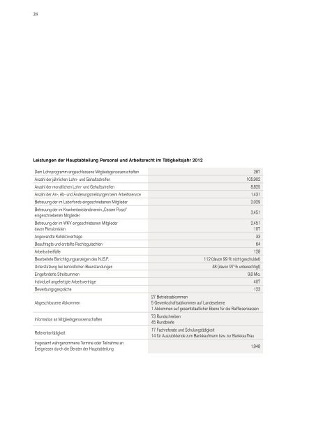 Raiffeisenverband SÃ¼dtirol Genossenschaft