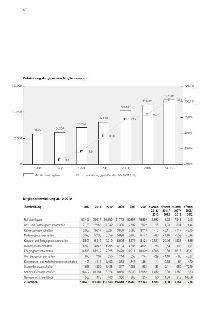 Raiffeisenverband SÃ¼dtirol Genossenschaft