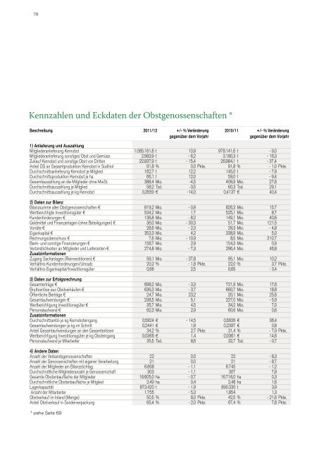 Raiffeisenverband SÃ¼dtirol Genossenschaft