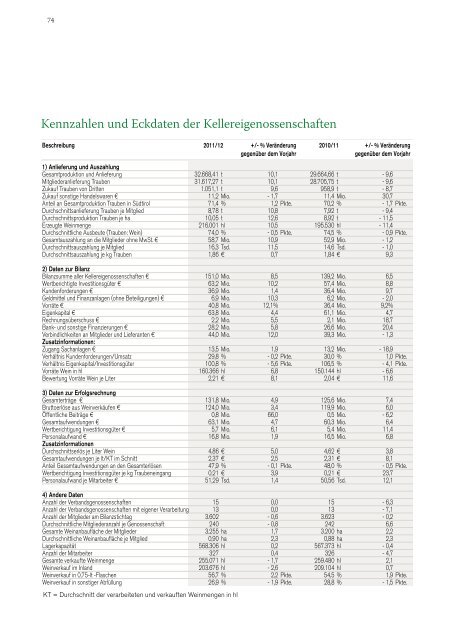 Raiffeisenverband SÃ¼dtirol Genossenschaft