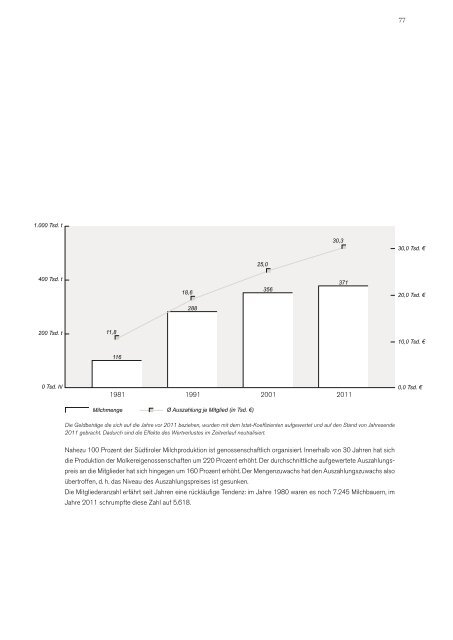 Raiffeisenverband SÃ¼dtirol Genossenschaft