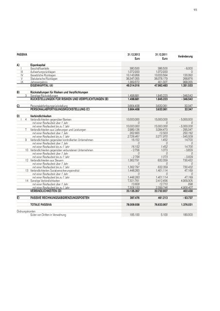 Raiffeisenverband SÃ¼dtirol Genossenschaft