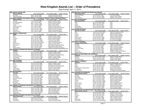 West Kingdom Awards List -- Order of Precedence