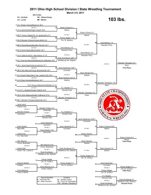 Division 1 State Championship Results - Randy's Wrestling Site