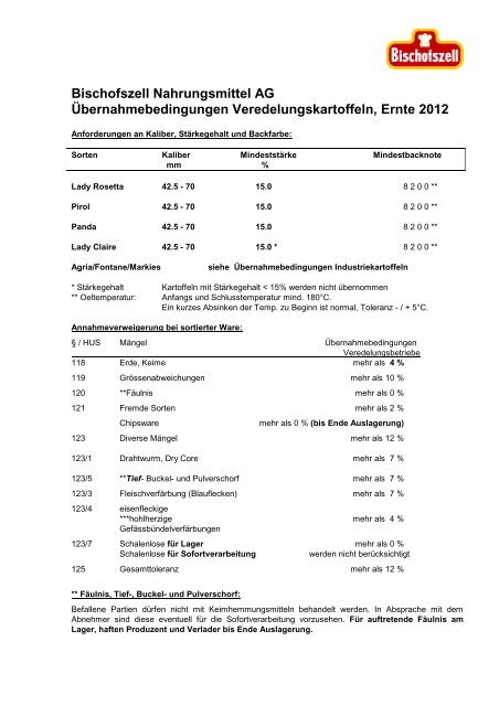 Bischofszell Nahrungsmittel AG ... - LANDI Weinland