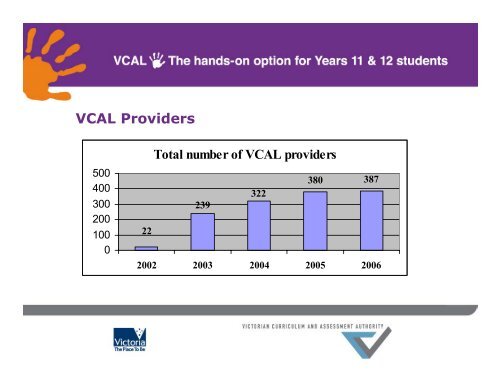 David Gallagher - Why has VCAL been so successful?