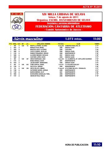 Clasificaciones completas de la Milla de Selaya