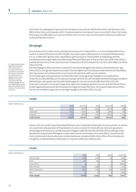 Italia - Unipol Banca