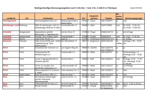 Download - Alzheimer Gesellschaft Thüringen eV