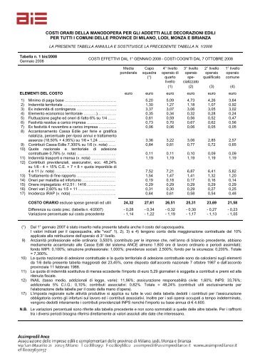 Tabella costi manodopera decoratori n. 1 bis/2008 - Assimpredil Ance