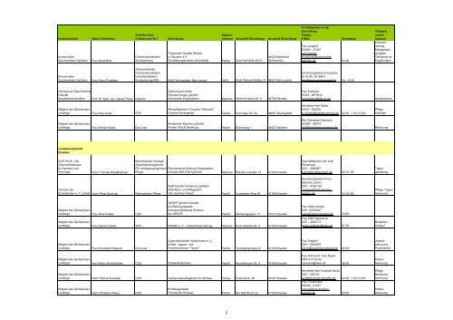 Liste der TeilnehmerInnen und Einrichtungen