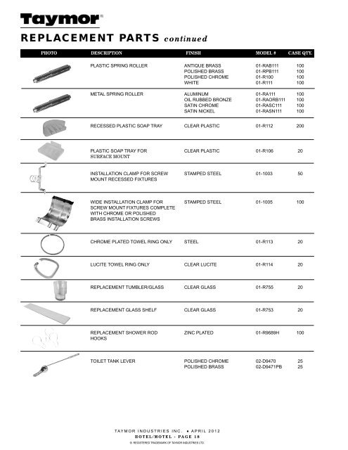 BUILDER'S HARDWARE