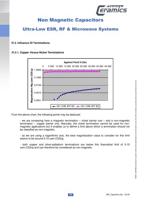 Non Magnetic Capacitors - Temex Ceramics