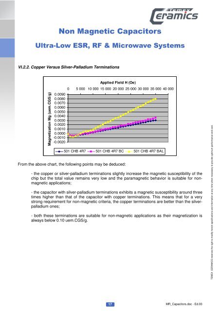 Non Magnetic Capacitors - Temex Ceramics