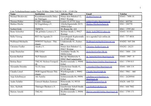 Teilnehmerliste - Dekade Thüringen