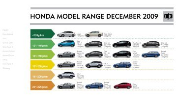 Honda model range deCemBer 2009