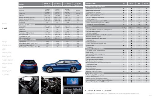 Honda model range deCemBer 2009