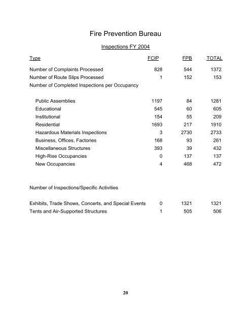 San Diego Fire-Rescue Department Annual Statistical Report FY 2004