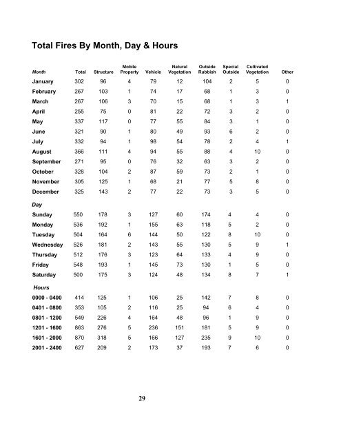 San Diego Fire-Rescue Department Annual Statistical Report FY 2004