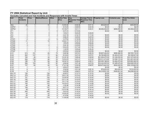 San Diego Fire-Rescue Department Annual Statistical Report FY 2004