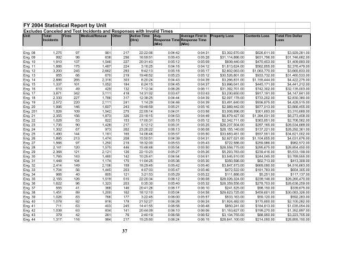 San Diego Fire-Rescue Department Annual Statistical Report FY 2004