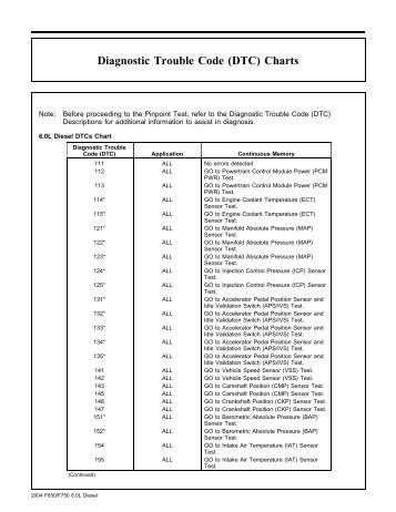 Diagnostic Trouble Code (DTC) Charts - TheDieselStop.com