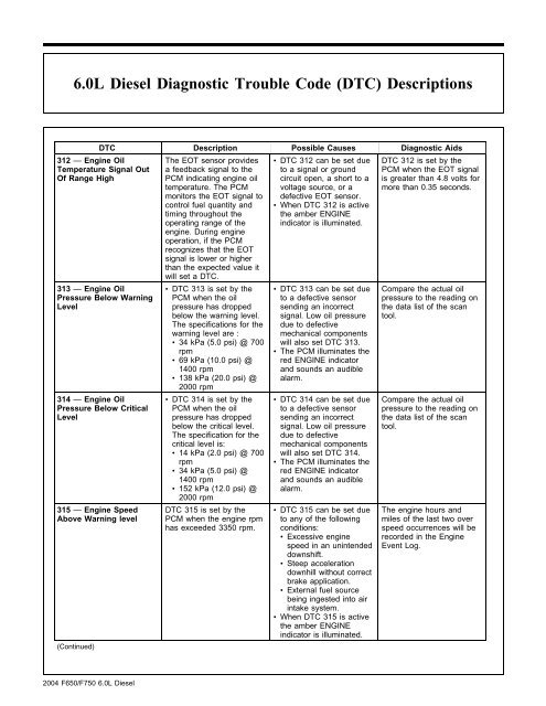 Diagnostic Trouble Code (DTC) Charts - TheDieselStop.com