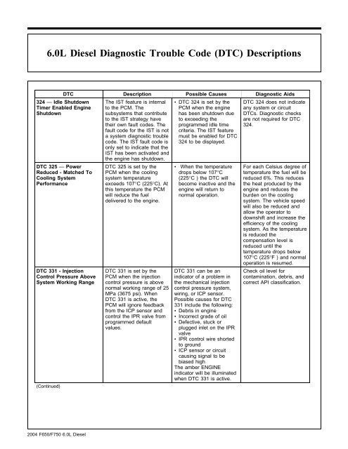 Diagnostic Trouble Code (DTC) Charts - TheDieselStop.com