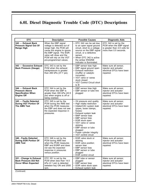 Diagnostic Trouble Code (DTC) Charts - TheDieselStop.com