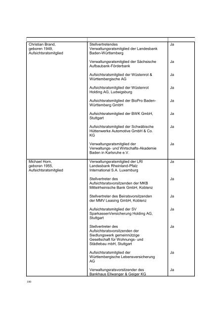 Bedingungen - Hypo Landesbank Vorarlberg