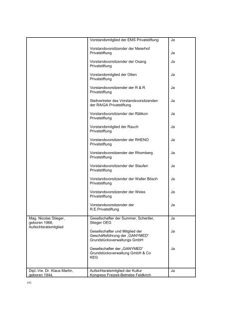 Bedingungen - Hypo Landesbank Vorarlberg