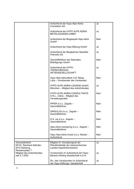 Bedingungen - Hypo Landesbank Vorarlberg