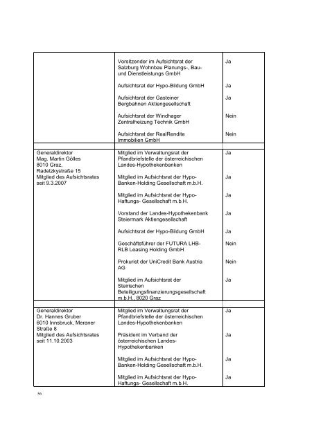 Bedingungen - Hypo Landesbank Vorarlberg