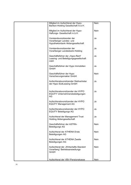 Bedingungen - Hypo Landesbank Vorarlberg