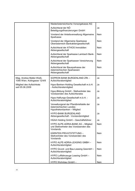 Bedingungen - Hypo Landesbank Vorarlberg