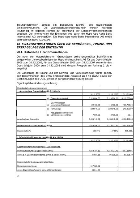 Bedingungen - Hypo Landesbank Vorarlberg