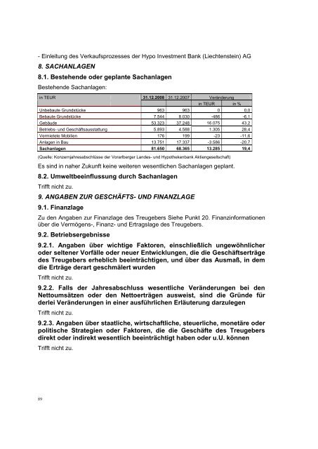 Bedingungen - Hypo Landesbank Vorarlberg